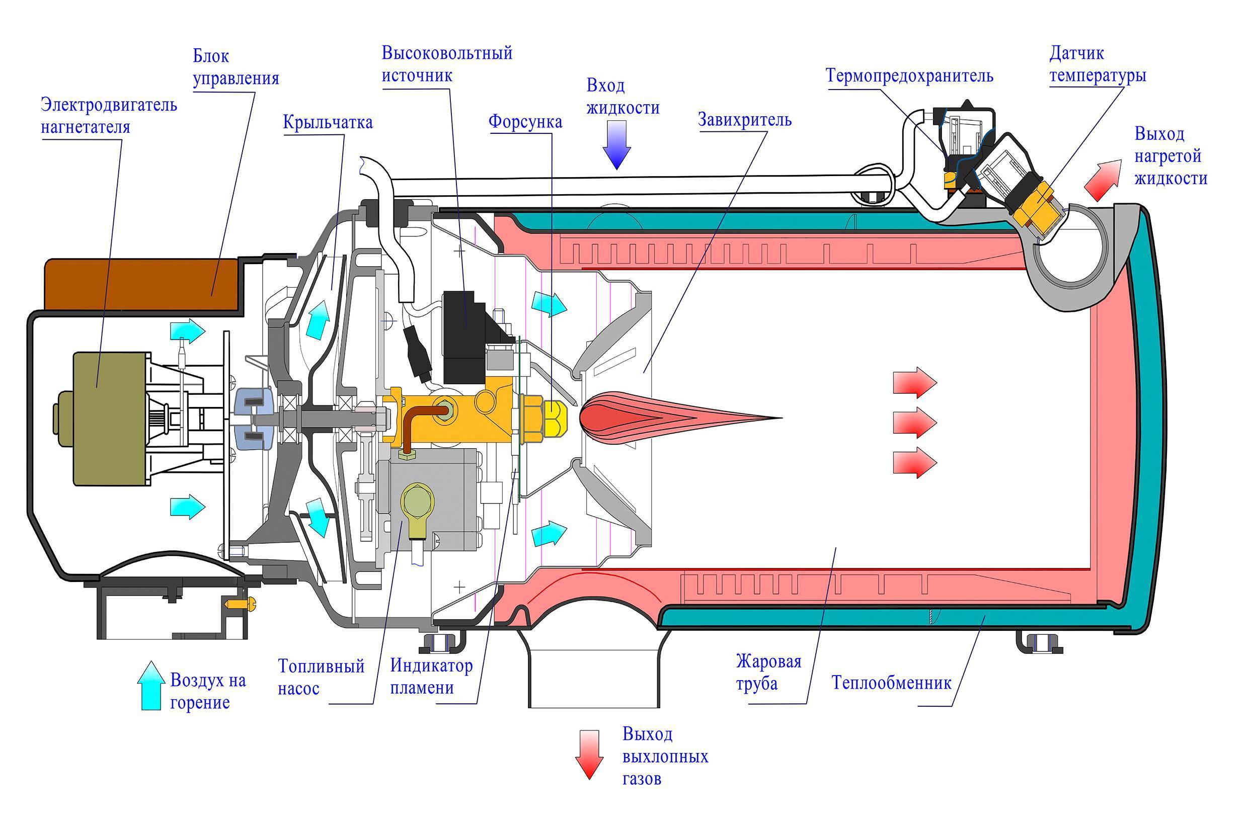 Пжд камаз: предпусковой подогревател, подключение, ошибки, схема - mtz-80.ru
