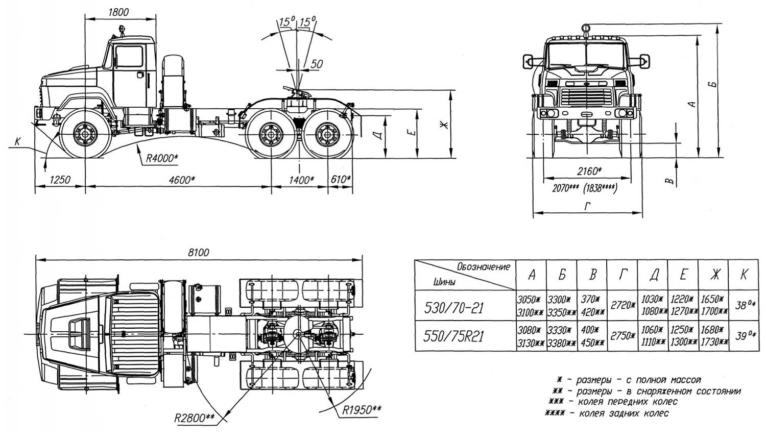 Технические характеристики краз 257 - тракторист