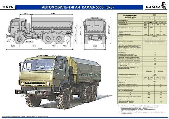 Бортовые автомобили kamaz-5350-42 - технические характеристики, комплектации