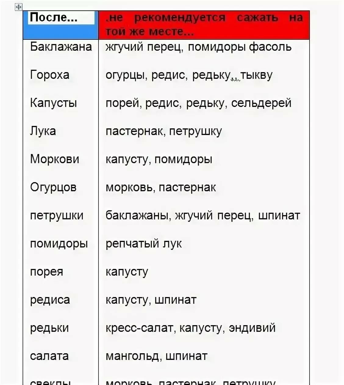 Что посадить после чеснока на следующий год