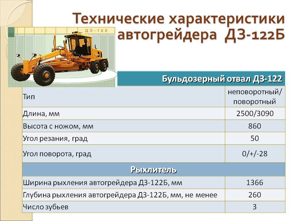 Дз 122а – автогрейдер дз-122: технические характеристики, описание распространенных модификаций