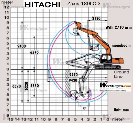 Экскаватор hitachi zx 450 технические характеристики