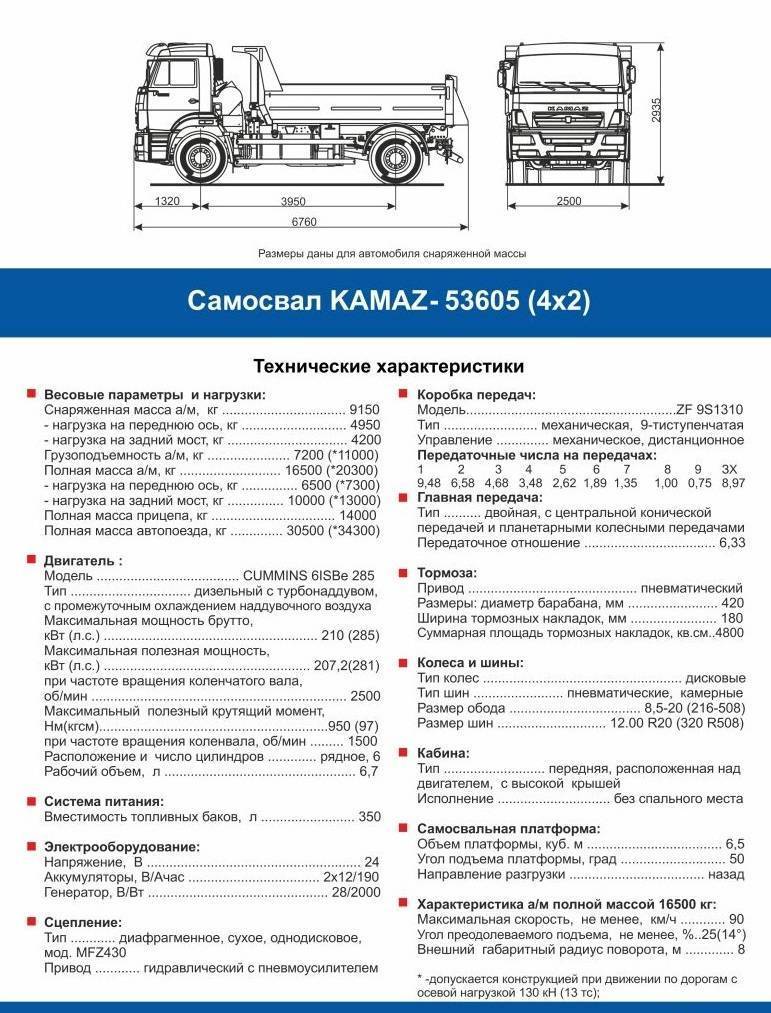 Камаз-4326 технические характеристики, двигатель и расход топлива, схема и отзывы