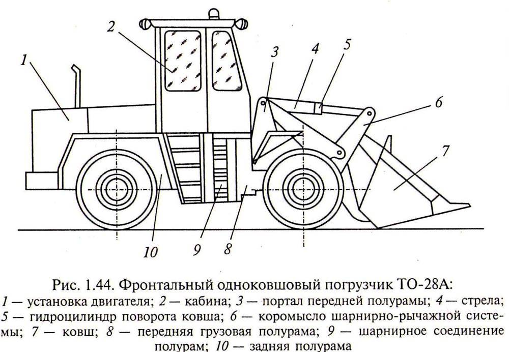 Схема погрузчика фронтального