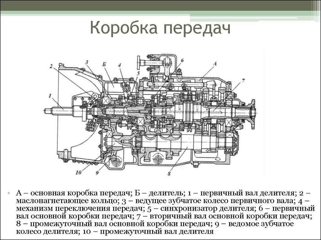 Схема кпп камаз