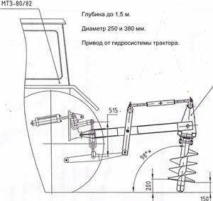 ✅ отвал для минитрактора — чертежи, изготовление своими руками - tym-tractor.ru