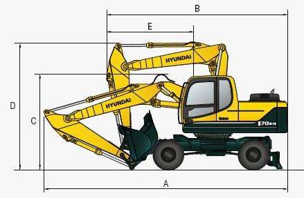 Hyundai r140w-9s: характеристики и цены, фотографии и обзор