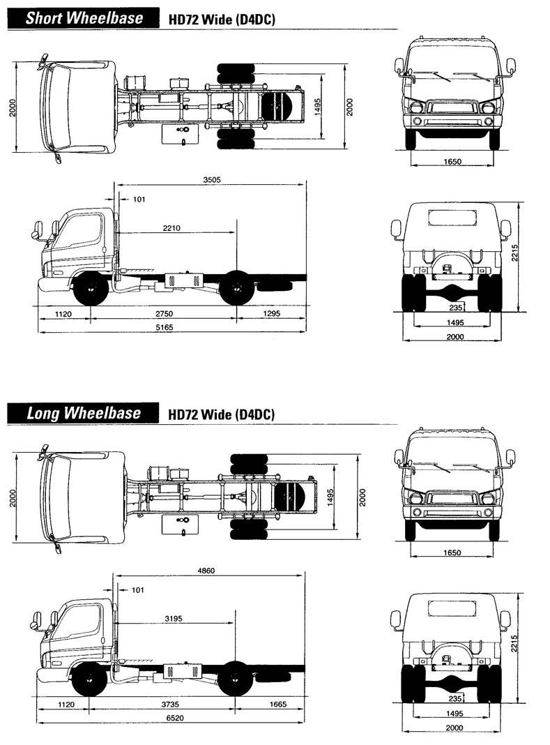 Автомобиль hyundai hd 78: технические характеристики, расход топлива, комплектация.