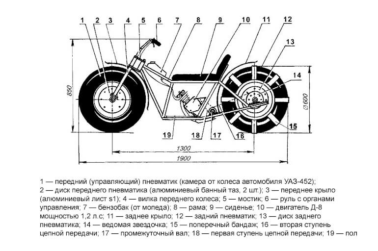 Мотовездеход тарусь чертежи