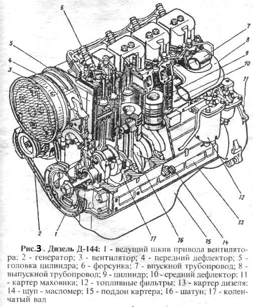 Устройство двигателя д 144