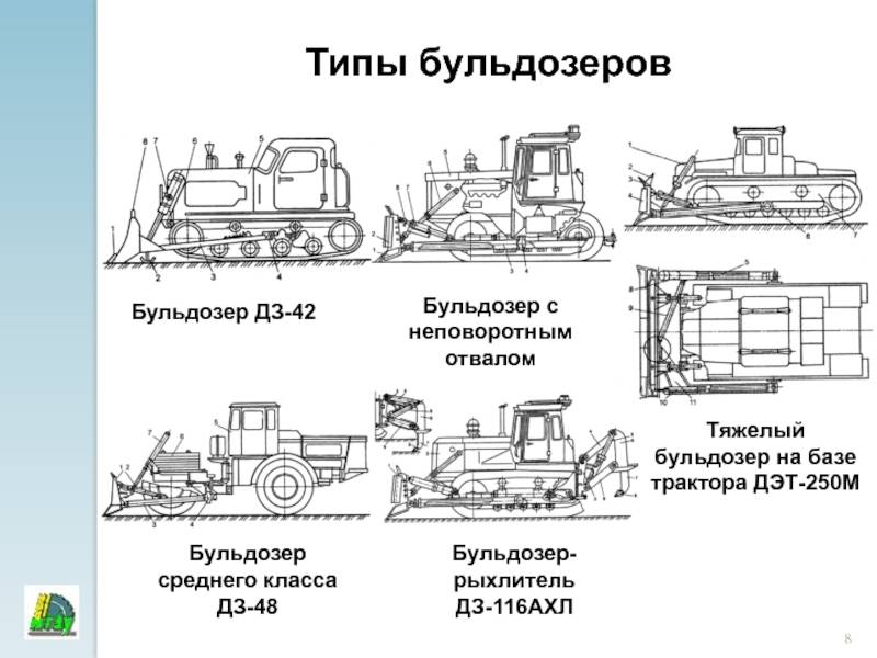 Класс трактора: тяговые классы, классификация, 3, 4, 2 класс, что это такое