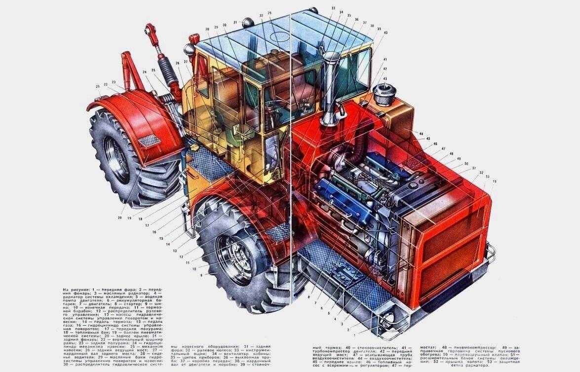 Трактор к-744: технические характеристики и устройство