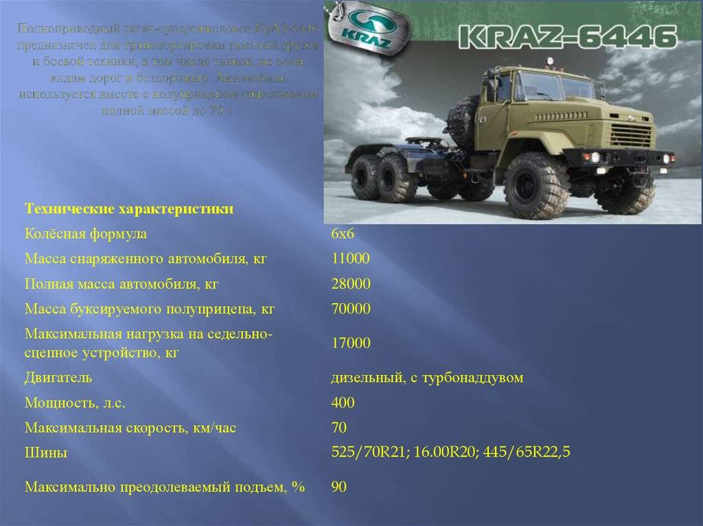 Технические характеристики урал-4320 | грузовик.биз