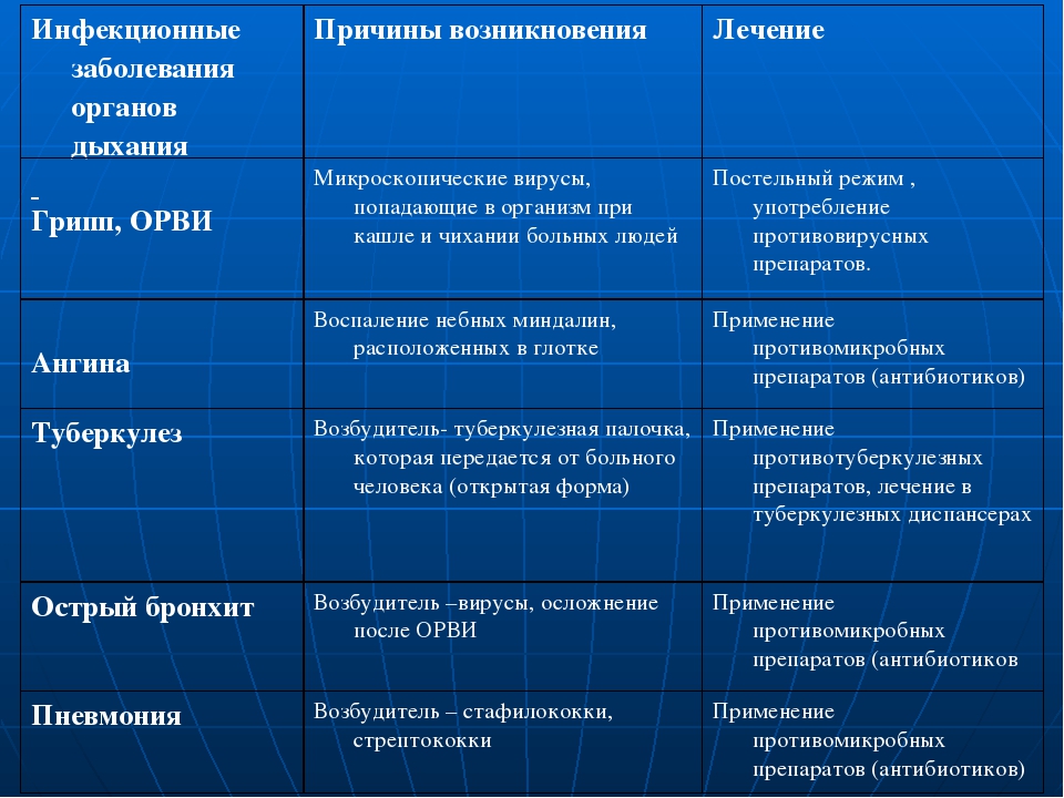 Мочекаменная болезнь: лечение и профилактика