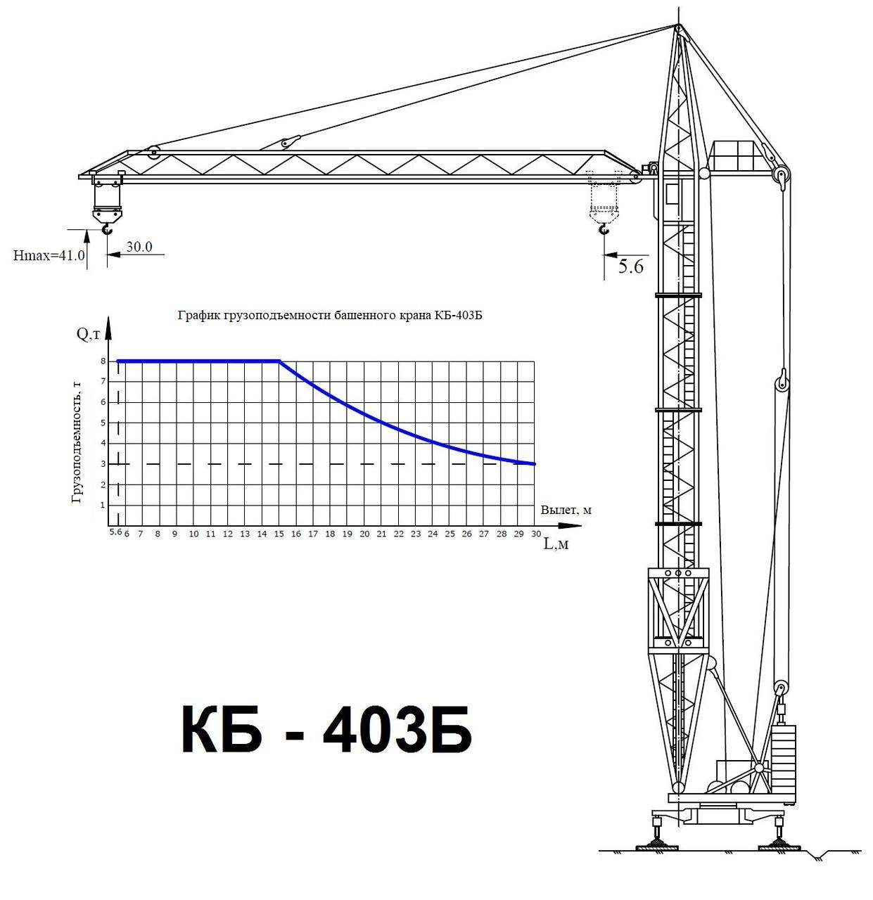 Характеристики кб-408.21. обзор башенного крана кб-408.21