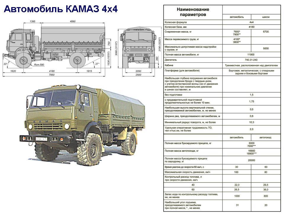 Бортовые автомобили kamaz-5350-42 - технические характеристики, комплектации