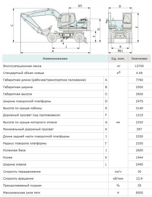 Хендай 160 колесный технические характеристики