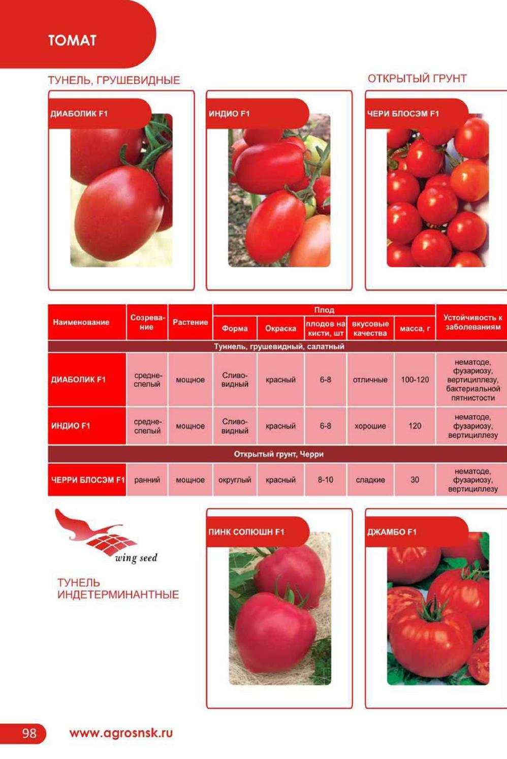 Томат диаболик f1: характеристика и описание сорта, отзывы огородников, фото, урожайность, выращивание и уход