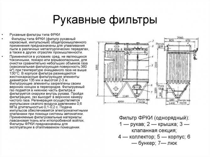 Рукавные фильтры с импульсной регенерацией рукавов