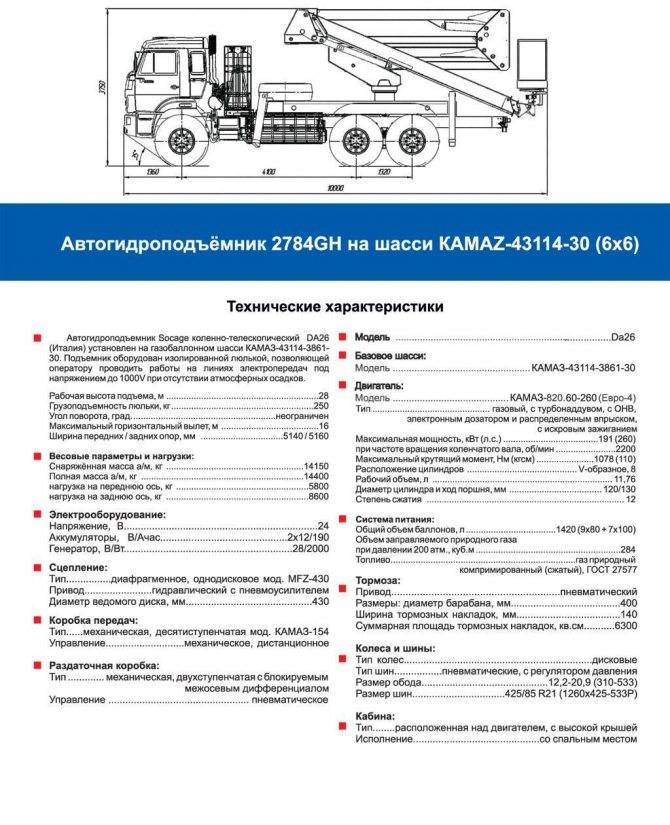 Камаз-4326: технические характеристики
