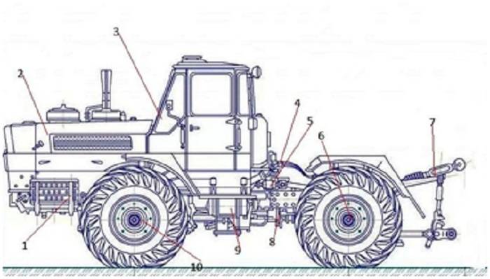 Трактор т-150 с широкой областью применения