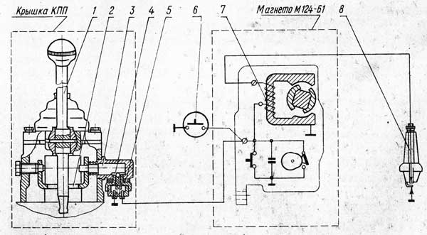 Промежутка мтз 82: устройство,схема,разборка