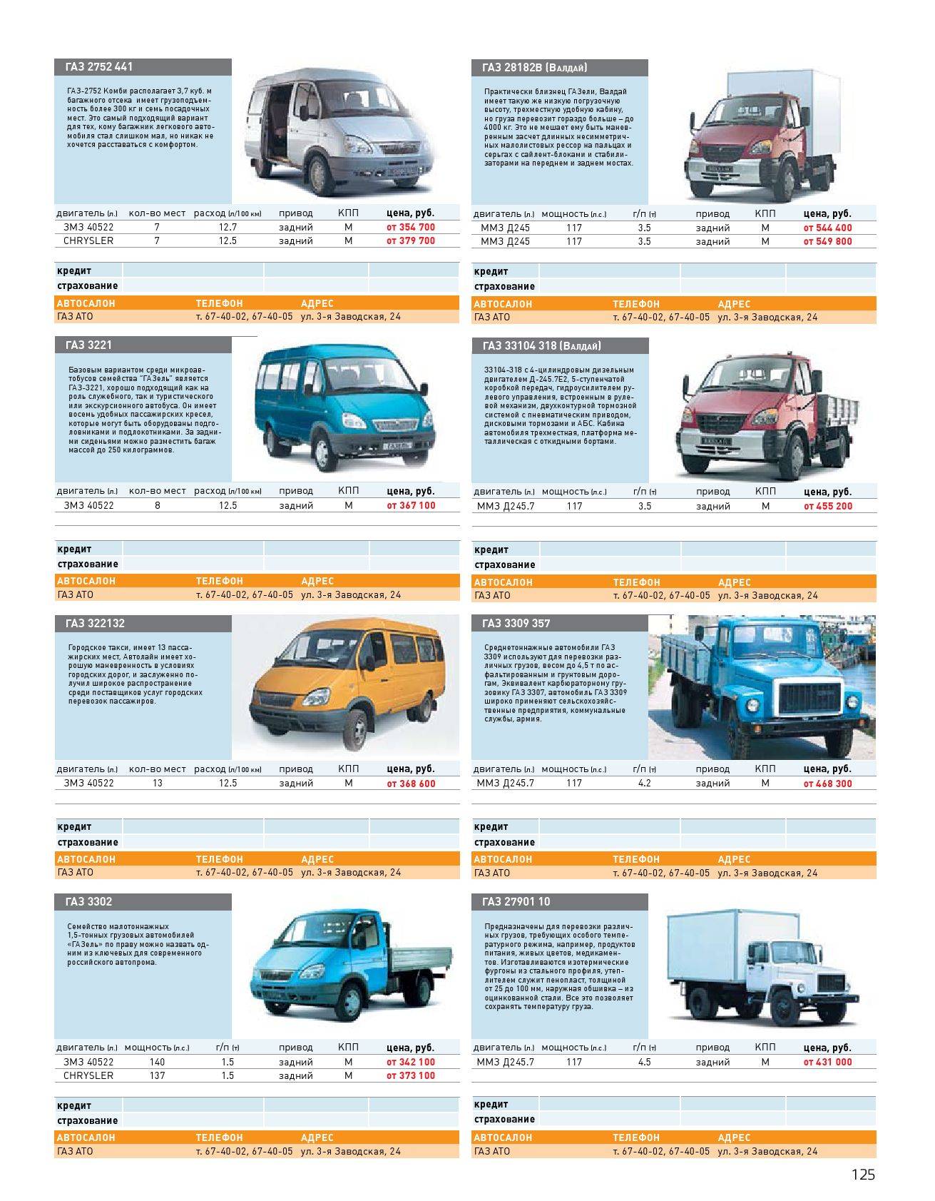 Валдай машина какая категория. Газель 3302 бортовая категория прав. ГАЗ 3302 категория ТС. Газель 2752 Соболь категория прав. ГАЗ Газель 3221 категория прав.