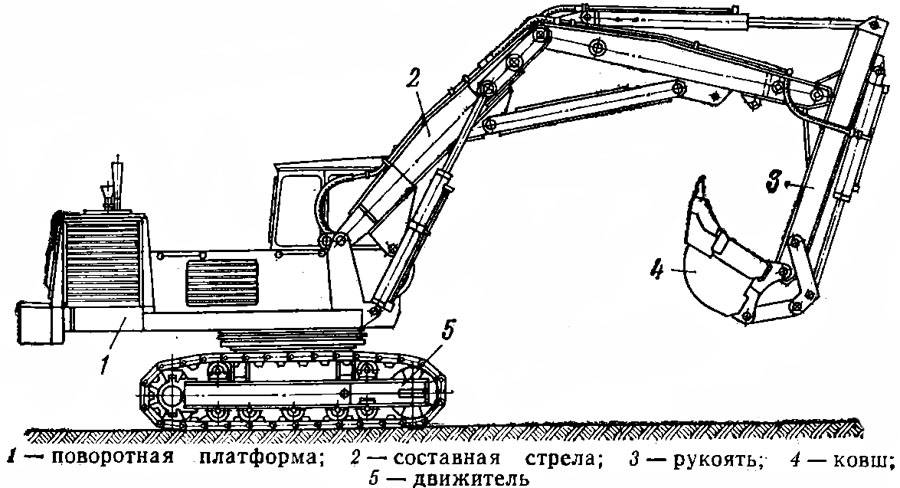 Схема одноковшового экскаватора