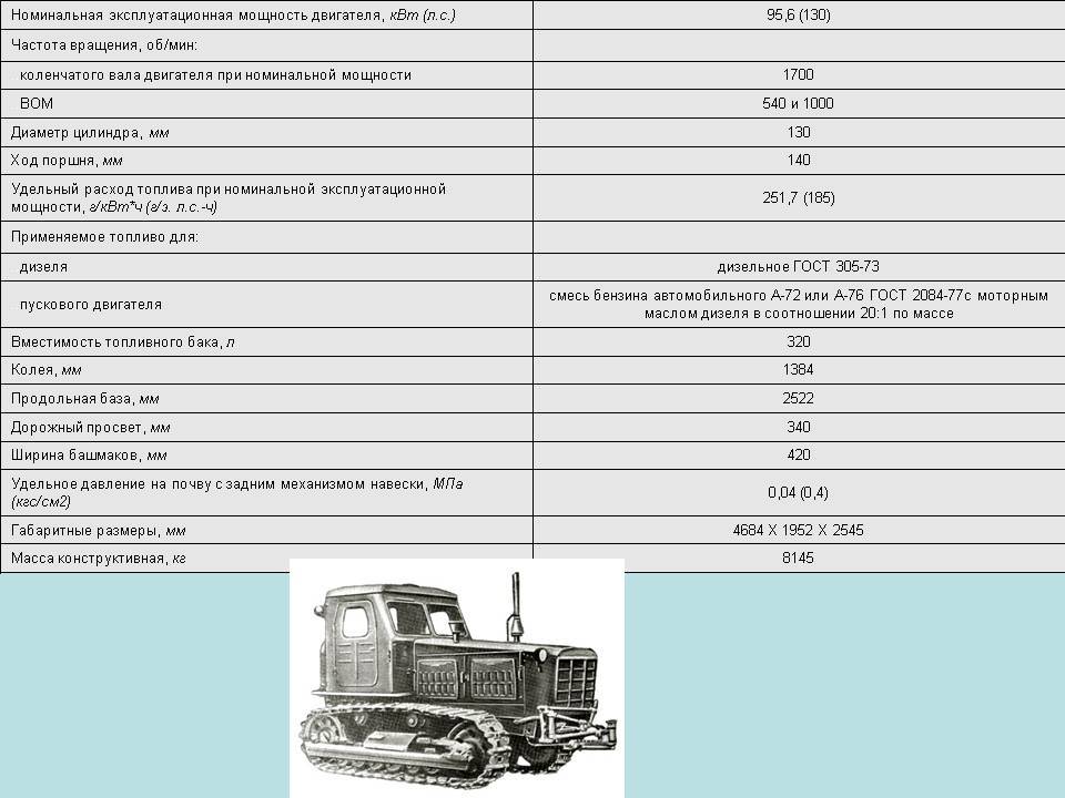 Трактор т-130. обзор, характеристики, особенности применения