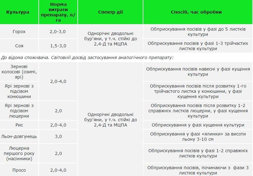 Центурион гербицид инструкция по применению