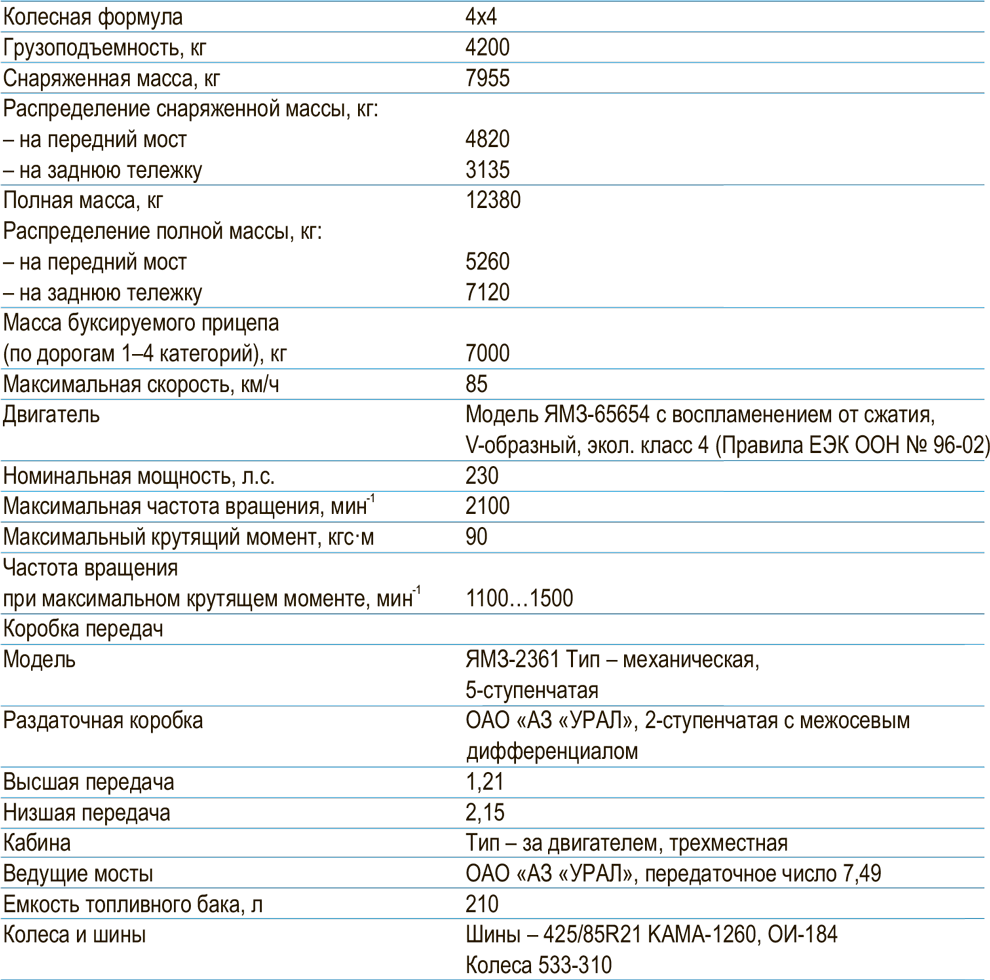 43206 ттх. Норма расхода топлива Урал 4320 с двигателем ЯМЗ 238. Заправочные ёмкости Урал 5557.