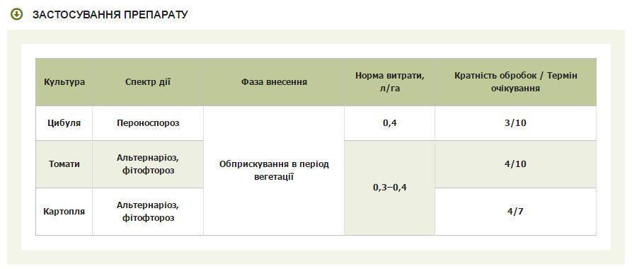 Эффективные препараты для суставов и хрящей: список названий
