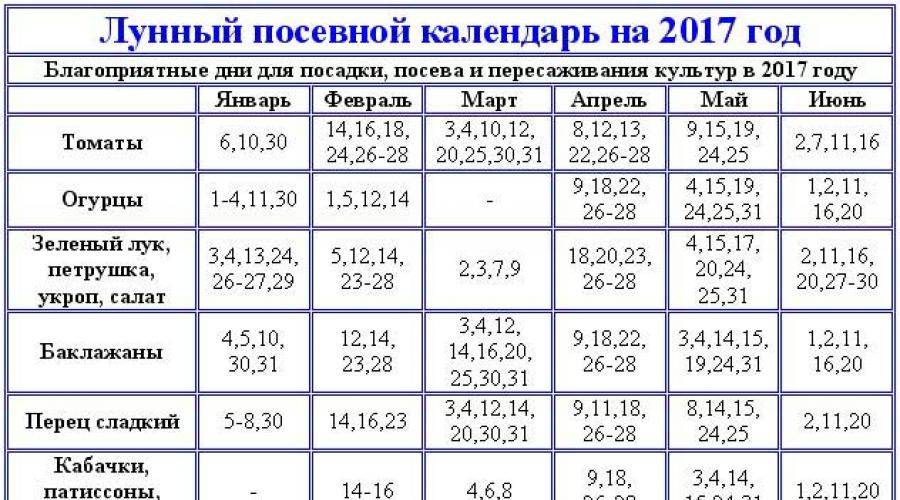 Укроп лунный календарь. Лунный календарь. Календарь посадки семян. Благоприятные дни для посадки. Лунный календарь посадок.