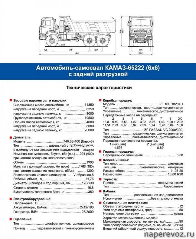 Камаз-65201: технические характеристики