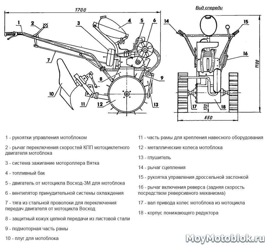 Мотокультиватор сибиряк мк-3-02: культиватор, инструкция, технические характеристики, ремонт