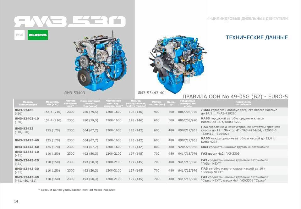 Характеристика двигатель ямз 534 технические характеристики - авто сфера №76