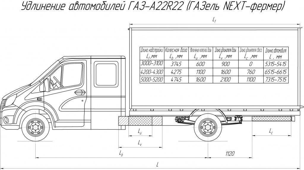 Автобус газель next: на базе цельметаллического фургона и каркасные варианты, описание и устройство, преимущества, достоинства, популярные модификации