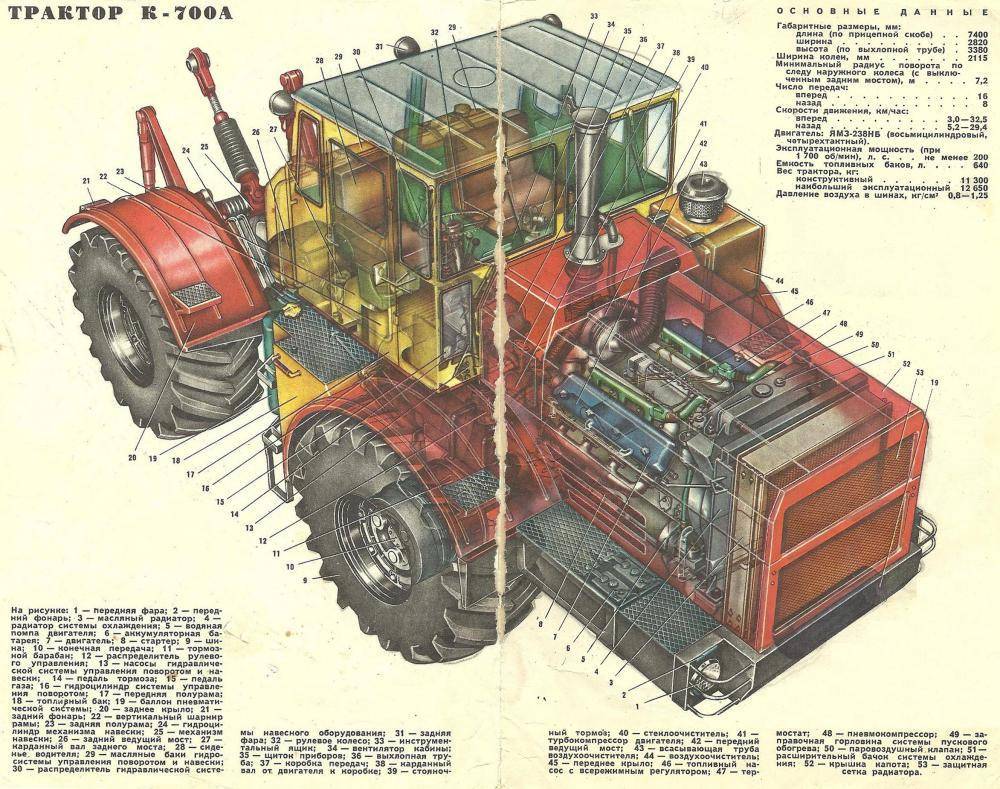 Трактор к-701 - технические характеристики. габариты "кировца"