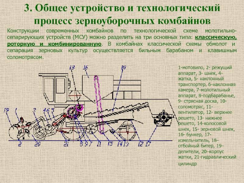 Молотильно сепарирующее устройство схема - 91 фото