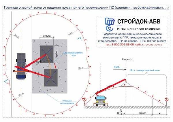 Тип линии опасная зона работы крана автокад