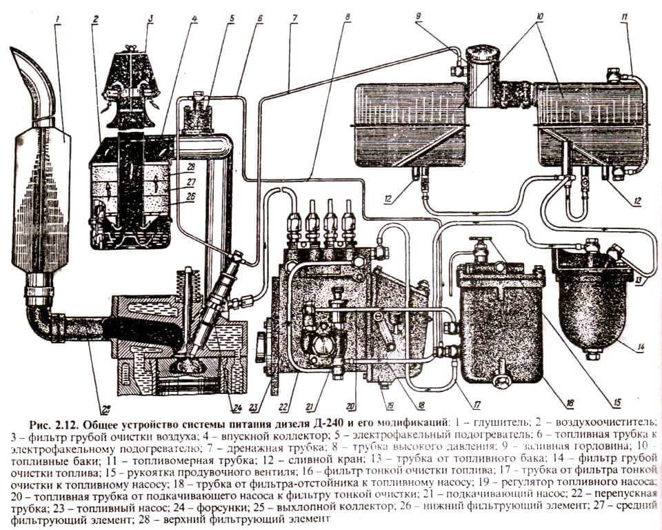 Схема подключения топливного насоса т40