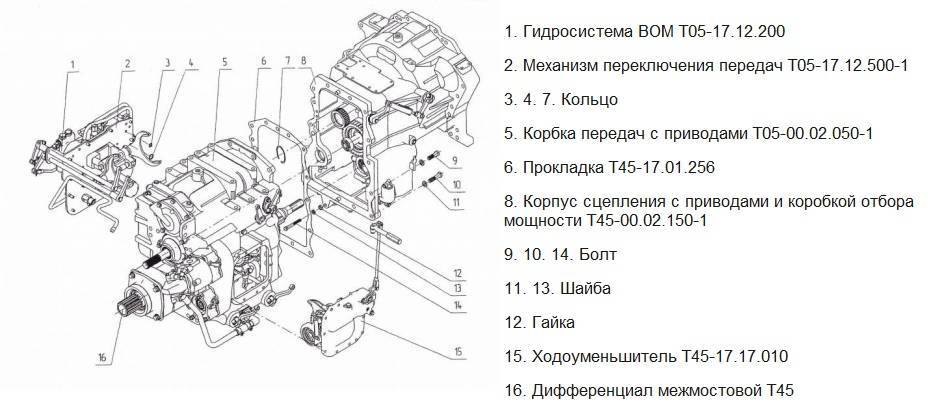 Схема кпп ртм 160