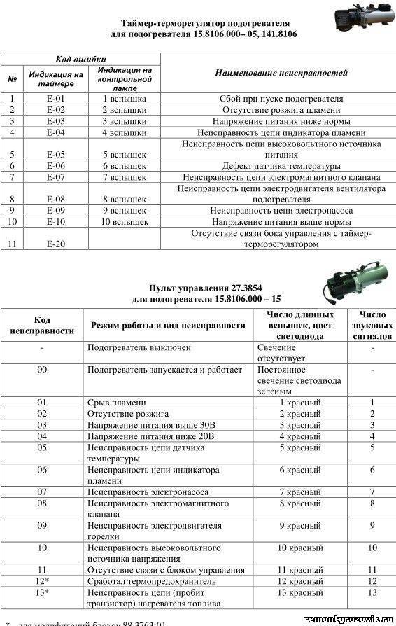 ✅ как установить автономку в камаз-43118: раздатка, схема, ремонт, руководство, не заводится - tym-tractor.ru
