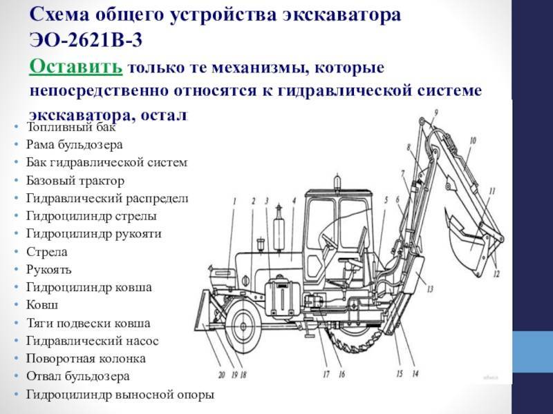 Экскаватор эо-2621 технические характеристики и устройство