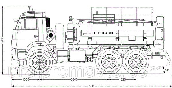 Камаз-53501 технические характеристики, двигатель и расход топлива