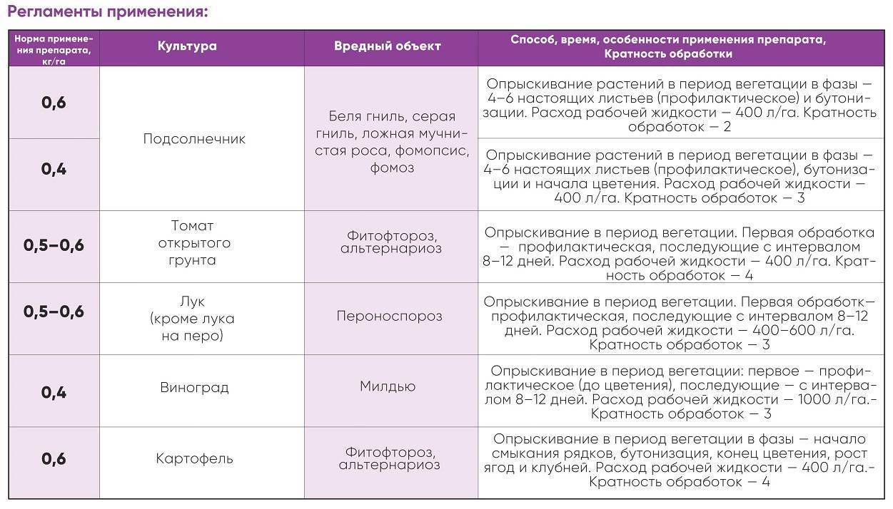 "биотлин": инструкция по применению, отзывы и рекомендации специалистов :: syl.ru
