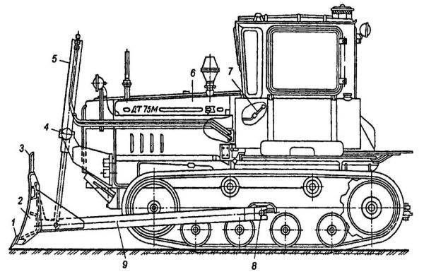Дt-75 с 1963 по н.в.: технические характеристики, обзор, описание