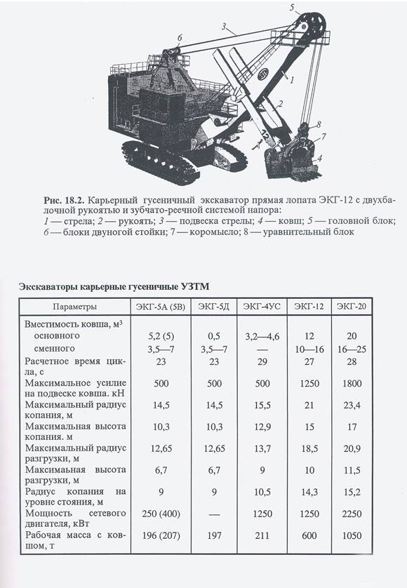 Экскаватор экг схема