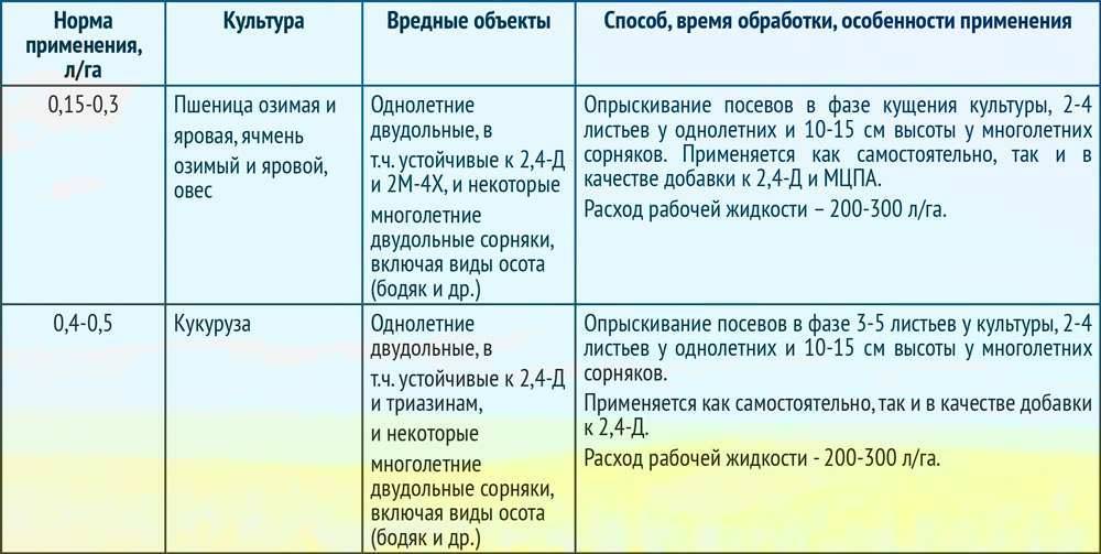 2,4-д (2,4-дихлорфеноксиуксусная кислота) | справочник пестициды.ru