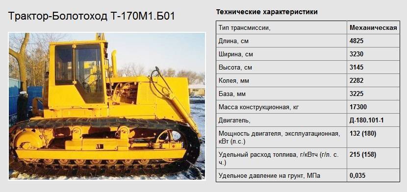 Обзор устройства и технических характеристик многофункционального бульдозера Т-170